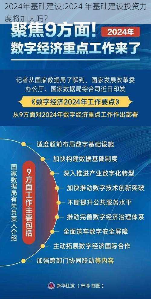 2024年基础建设;2024 年基础建设投资力度将加大吗？