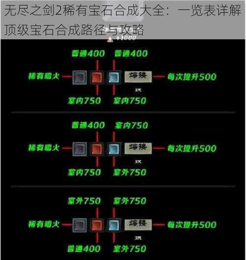 无尽之剑2稀有宝石合成大全：一览表详解顶级宝石合成路径与攻略