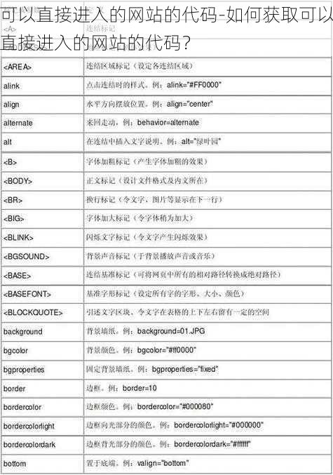 可以直接进入的网站的代码-如何获取可以直接进入的网站的代码？