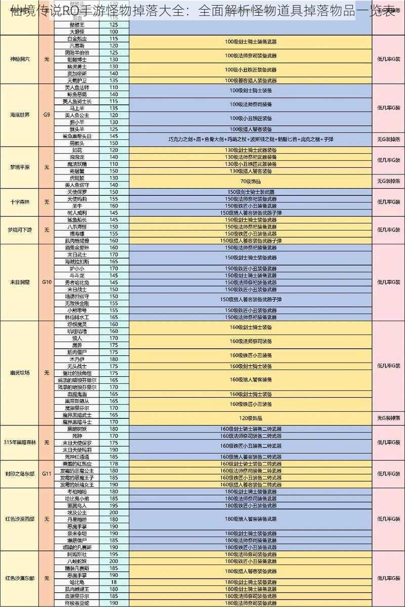 仙境传说RO手游怪物掉落大全：全面解析怪物道具掉落物品一览表