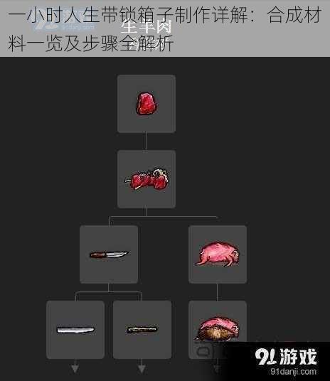 一小时人生带锁箱子制作详解：合成材料一览及步骤全解析