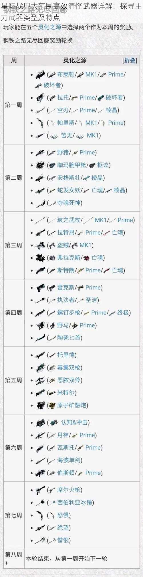 星际战甲大范围高效清怪武器详解：探寻主力武器类型及特点