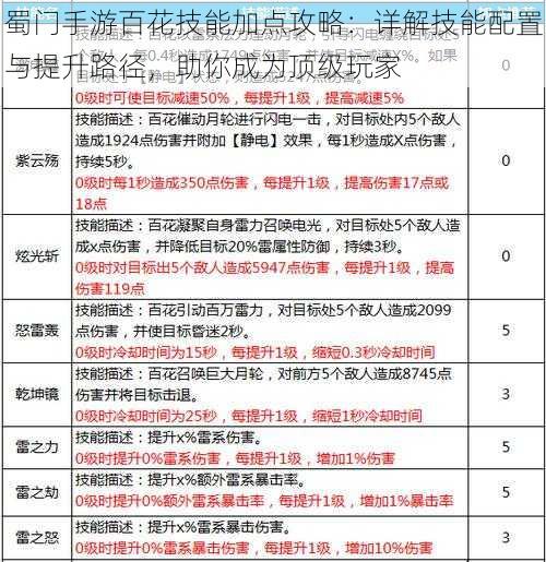 蜀门手游百花技能加点攻略：详解技能配置与提升路径，助你成为顶级玩家