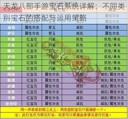 天龙八部手游宝石系统详解：不同类别宝石的搭配与运用策略