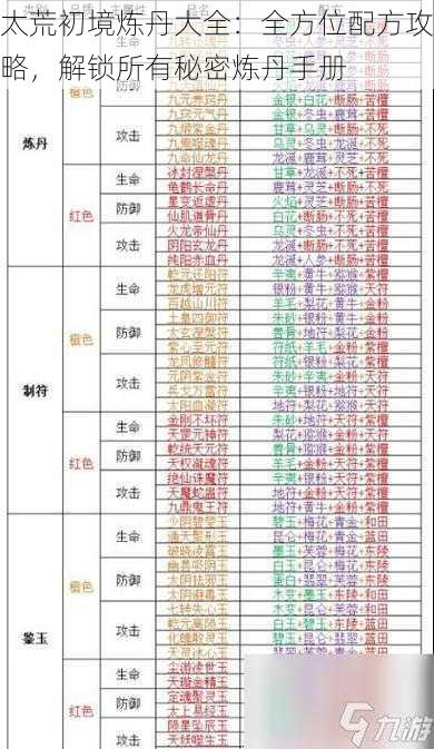 太荒初境炼丹大全：全方位配方攻略，解锁所有秘密炼丹手册