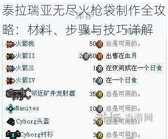 泰拉瑞亚无尽火枪袋制作全攻略：材料、步骤与技巧详解