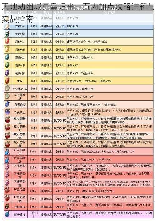 天地劫幽城冥皇归来：五内加点攻略详解与实战指南