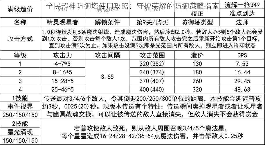 全民超神防御塔使用攻略：守护荣耀的防御策略指南