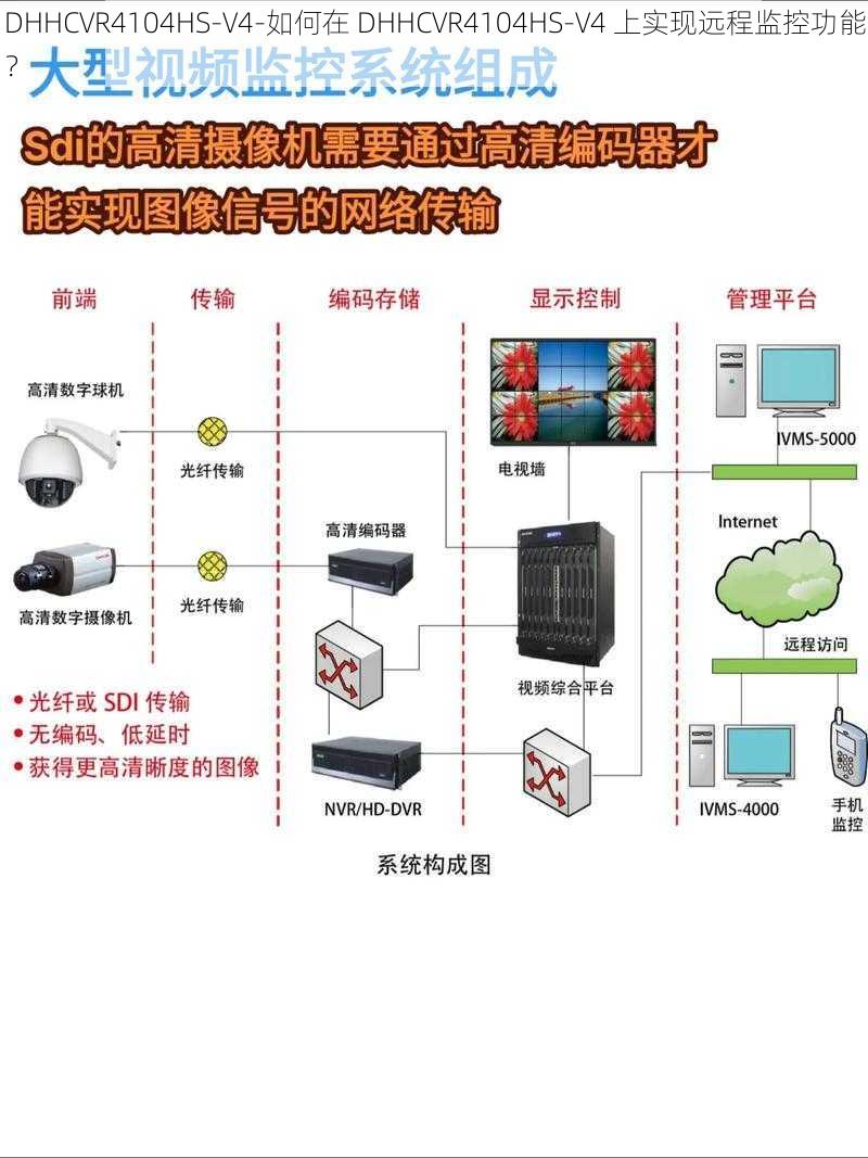 DHHCVR4104HS-V4-如何在 DHHCVR4104HS-V4 上实现远程监控功能？