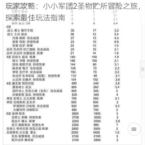 玩家攻略：小小军团2圣物贮所冒险之旅，探索最佳玩法指南