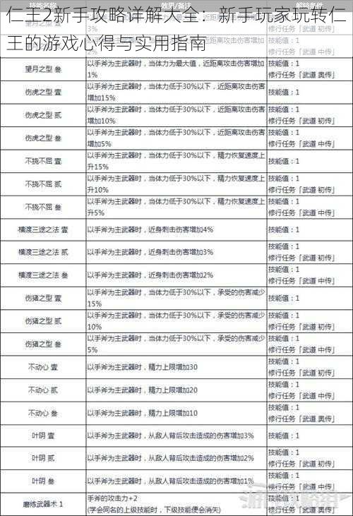 仁王2新手攻略详解大全：新手玩家玩转仁王的游戏心得与实用指南