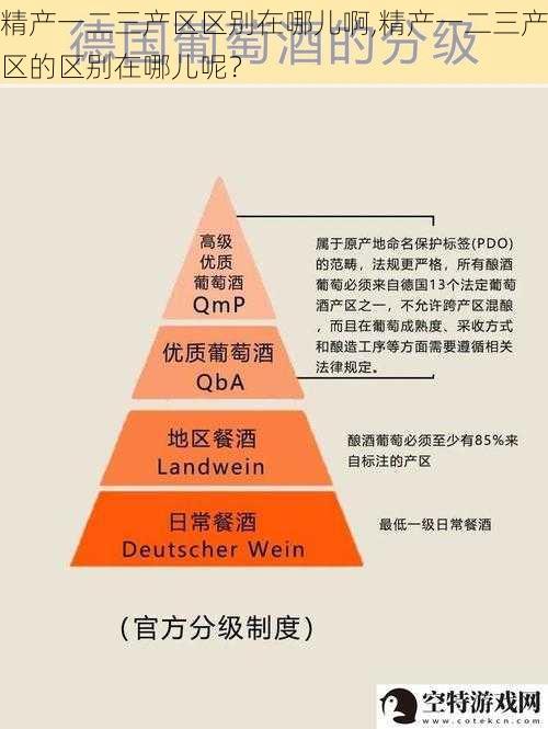 精产一二三产区区别在哪儿啊,精产一二三产区的区别在哪儿呢？