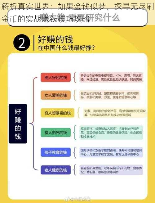 解析真实世界：如果金钱似梦，探寻无尽刷金币的实战赚钱技巧攻略