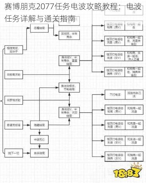 赛博朋克2077任务电波攻略教程：电波任务详解与通关指南