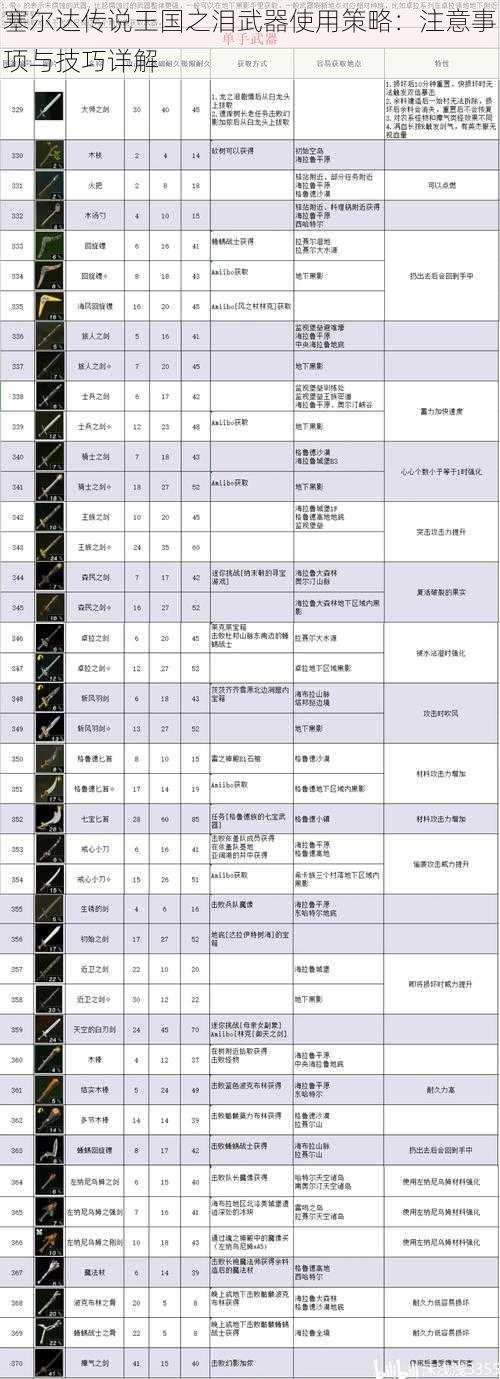 塞尔达传说王国之泪武器使用策略：注意事项与技巧详解