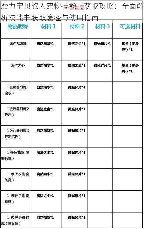 魔力宝贝旅人宠物技能书获取攻略：全面解析技能书获取途径与使用指南