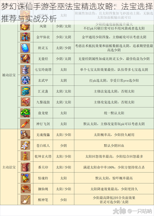 梦幻诛仙手游圣巫法宝精选攻略：法宝选择推荐与实战分析