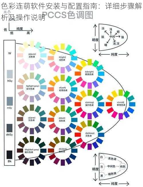色彩连萌软件安装与配置指南：详细步骤解析及操作说明
