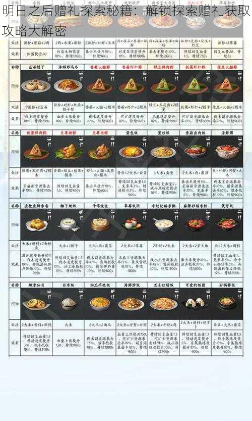 明日之后赠礼探索秘籍：解锁探索赠礼获取攻略大解密