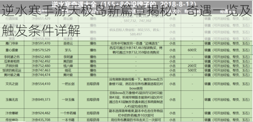 逆水寒手游天极岛新篇章揭秘：奇遇一览及触发条件详解