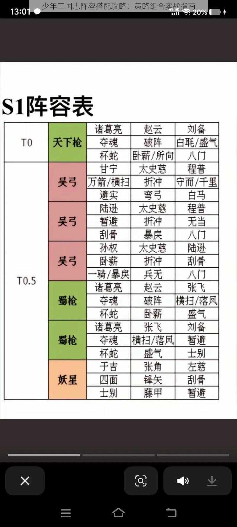 少年三国志阵容搭配攻略：策略组合实战指南