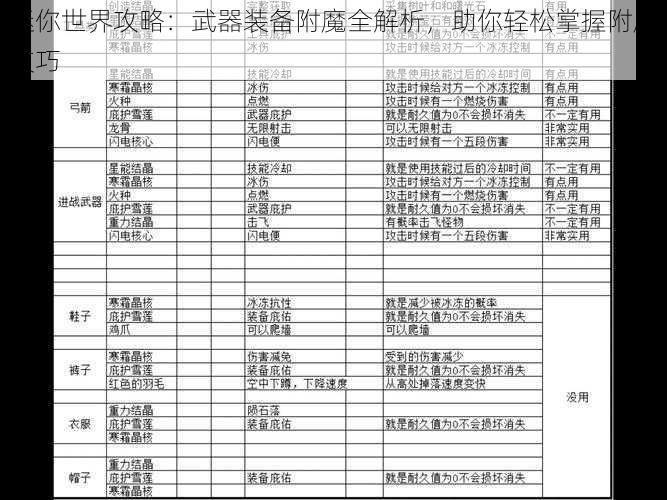 迷你世界攻略：武器装备附魔全解析，助你轻松掌握附魔技巧