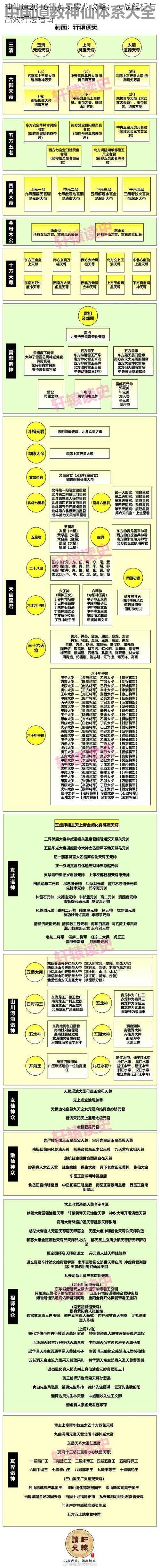 神仙道2016精英零零八攻略：实战解析与高效打法指南