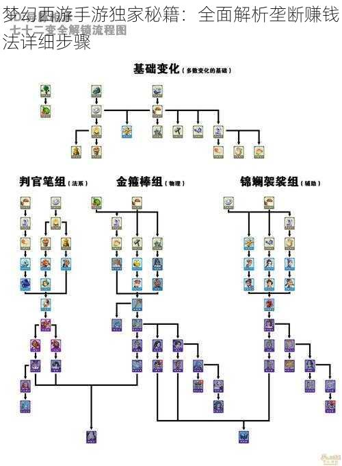 梦幻西游手游独家秘籍：全面解析垄断赚钱法详细步骤