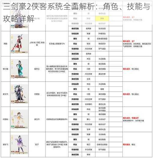 三剑豪2侠客系统全面解析：角色、技能与攻略详解