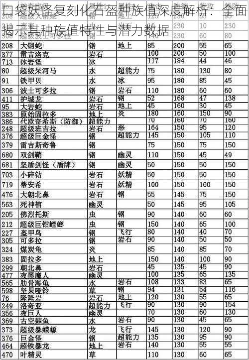 口袋妖怪复刻化石盔种族值深度解析：全面揭示其种族值特性与潜力数据