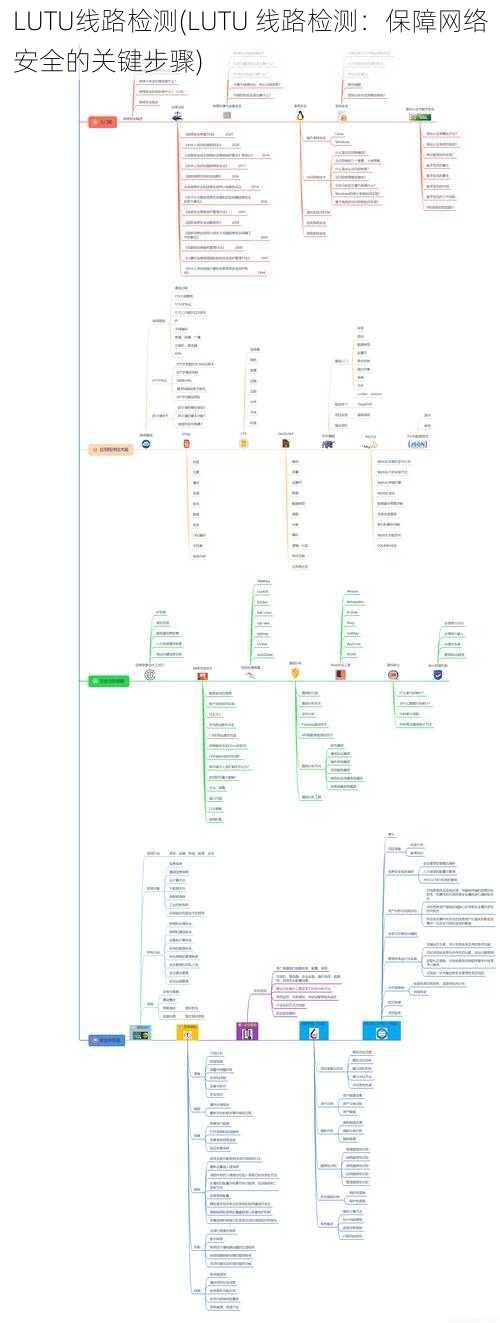 LUTU线路检测(LUTU 线路检测：保障网络安全的关键步骤)