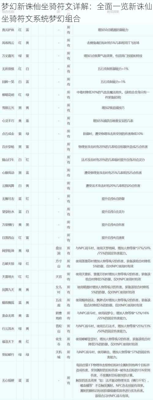 梦幻新诛仙坐骑符文详解：全面一览新诛仙坐骑符文系统梦幻组合