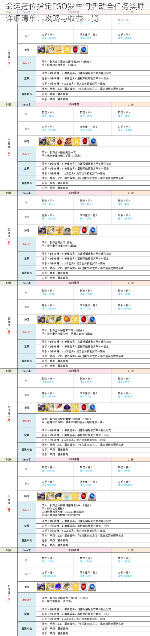 命运冠位指定FGO罗生门活动全任务奖励详细清单：攻略与收益一览