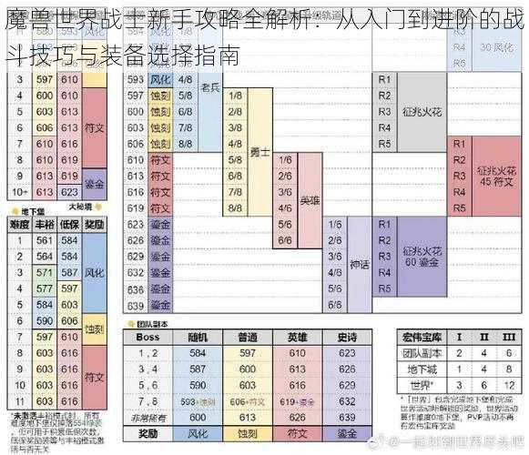 魔兽世界战士新手攻略全解析：从入门到进阶的战斗技巧与装备选择指南