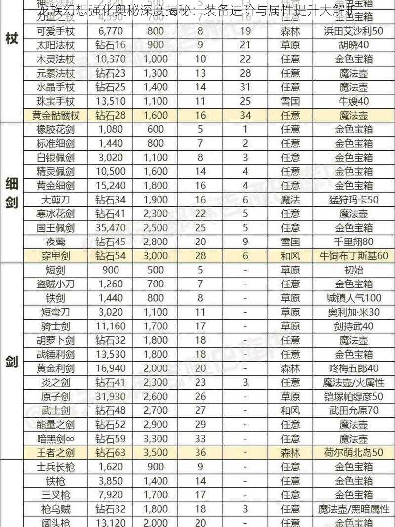 龙族幻想强化奥秘深度揭秘：装备进阶与属性提升大解析