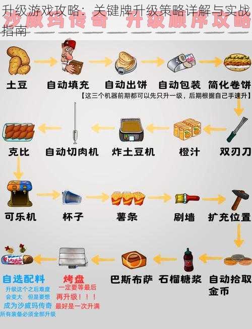 升级游戏攻略：关键牌升级策略详解与实战指南