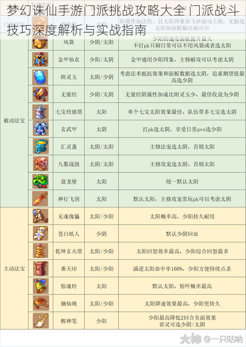 梦幻诛仙手游门派挑战攻略大全 门派战斗技巧深度解析与实战指南