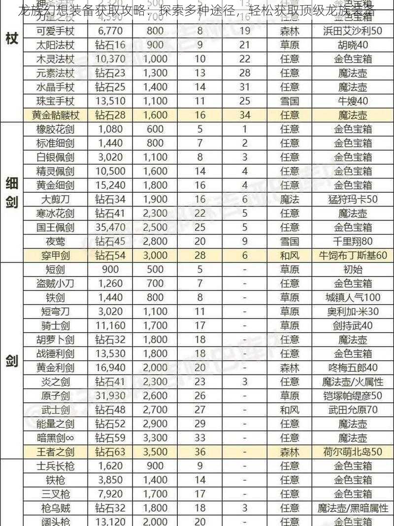 龙族幻想装备获取攻略：探索多种途径，轻松获取顶级龙族装备