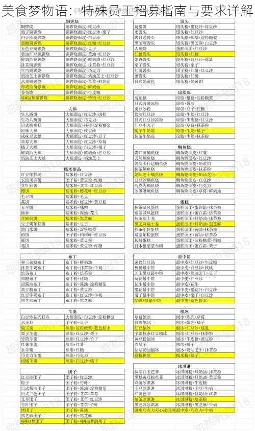美食梦物语：特殊员工招募指南与要求详解