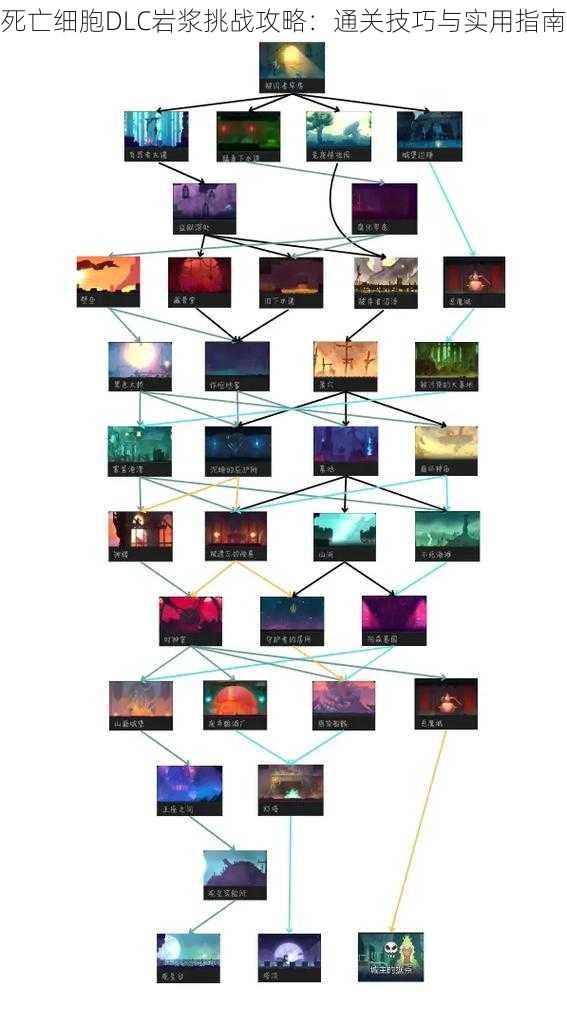 死亡细胞DLC岩浆挑战攻略：通关技巧与实用指南