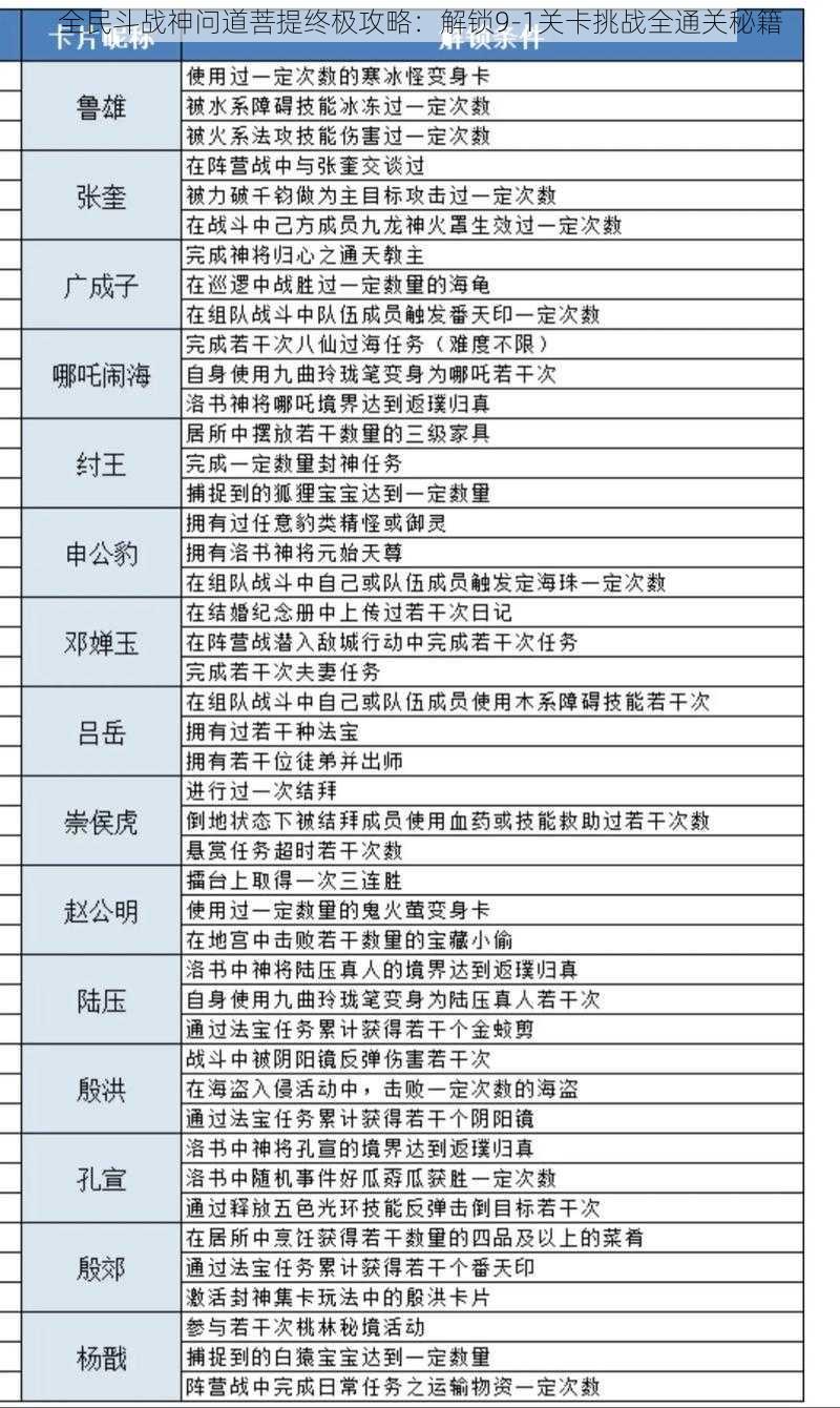 全民斗战神问道菩提终极攻略：解锁9-1关卡挑战全通关秘籍