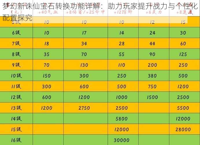 梦幻新诛仙宝石转换功能详解：助力玩家提升战力与个性化配置探究