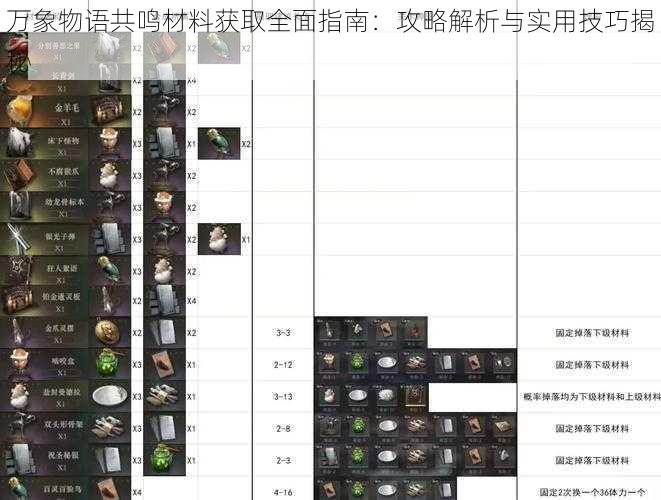 万象物语共鸣材料获取全面指南：攻略解析与实用技巧揭秘