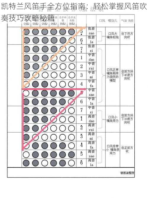 凯特兰风笛手全方位指南：轻松掌握风笛吹奏技巧攻略秘籍