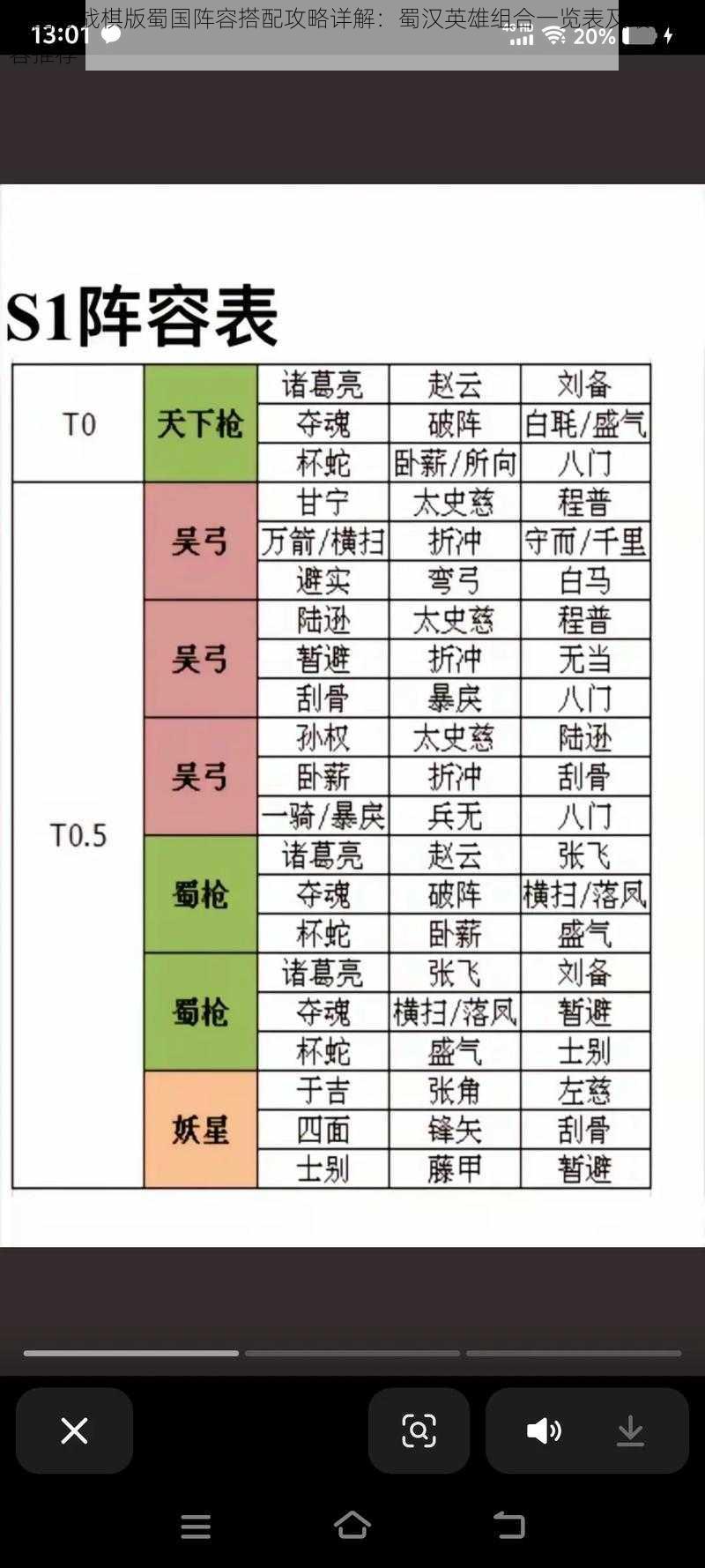 三国志战棋版蜀国阵容搭配攻略详解：蜀汉英雄组合一览表及最佳阵容推荐