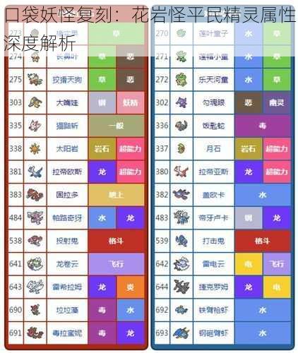 口袋妖怪复刻：花岩怪平民精灵属性深度解析