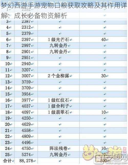 梦幻西游手游宠物口粮获取攻略及其作用详解：成长必备物资解析