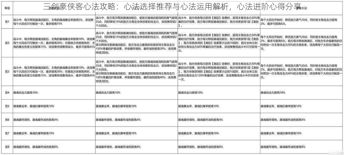 三剑豪侠客心法攻略：心法选择推荐与心法运用解析，心法进阶心得分享