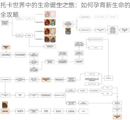 托卡世界中的生命诞生之旅：如何孕育新生命的全攻略