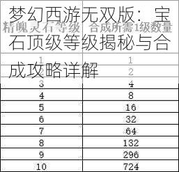 梦幻西游无双版：宝石顶级等级揭秘与合成攻略详解